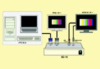 SC-10/98ブロック図