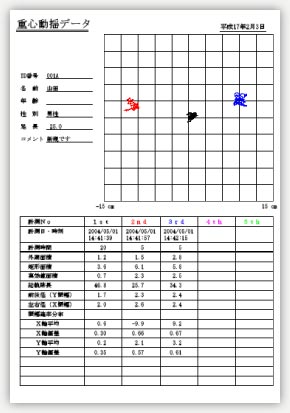 X^r[^[ (Stabirometer)摜3