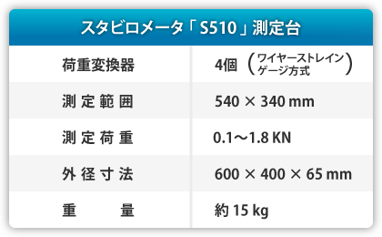 X^r[^[ (Stabirometer)spec摜2